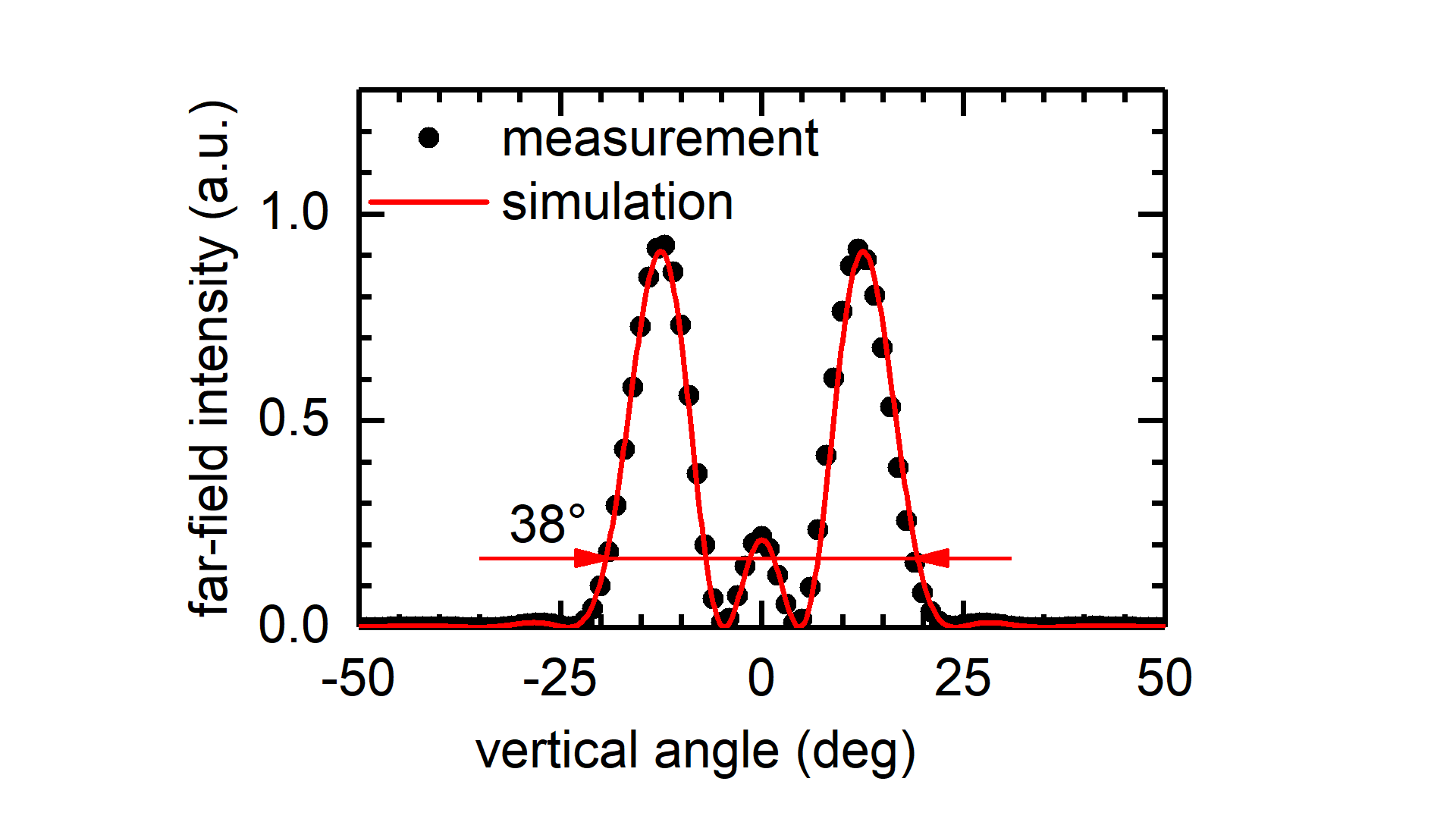 Wavelength Stabilized Diode Lasers With Epitaxially Stacked Multiple