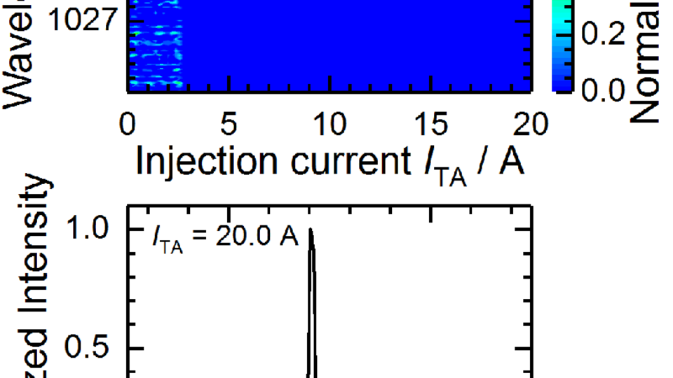 emission spectra emission spectra