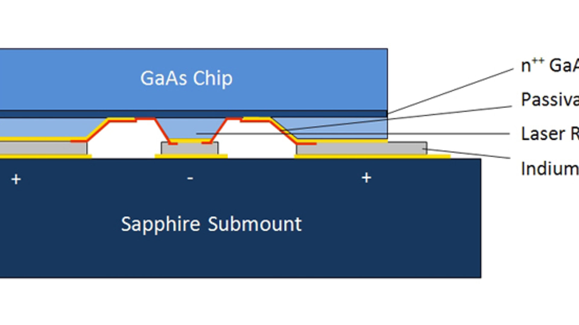 Improved thermal management for terahertz quantum-cascade lasers ...