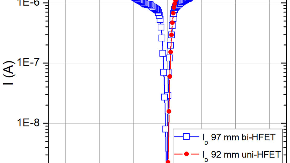Drainsperrleckströme bi- und unidirektionaler GaN-HFET