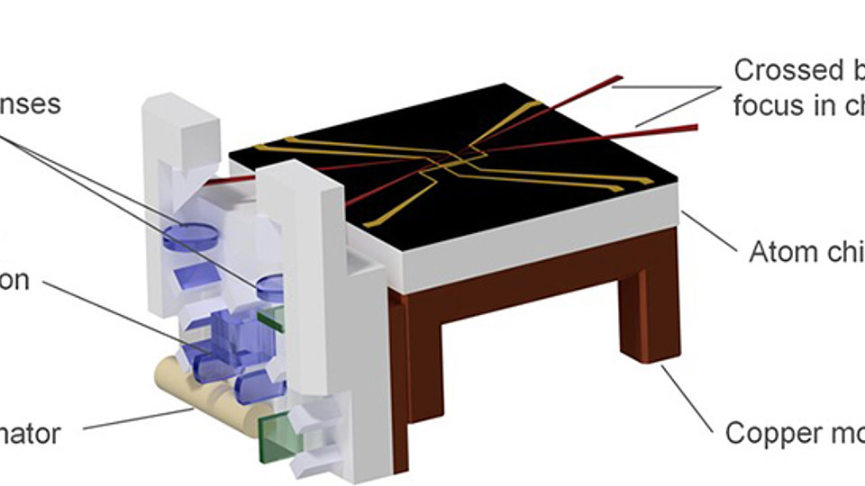 Miniaturized optical beam conditioning design mounted to the side of an exemplary atom-chip assembly