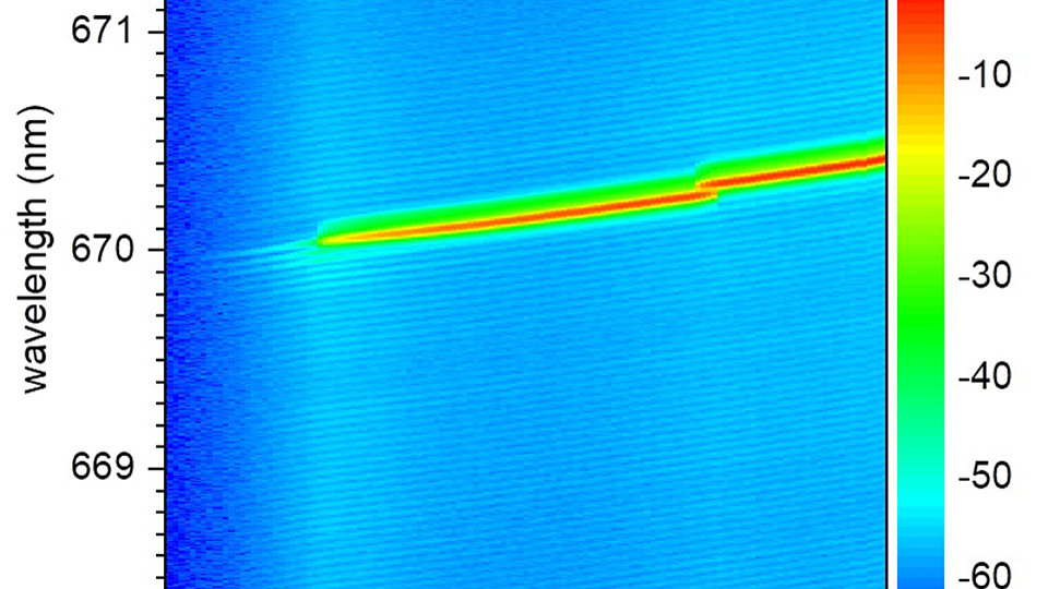 Color-scale mapping of the optical spectrum