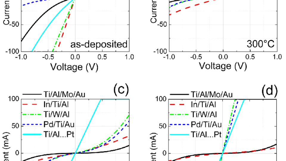 two-point I-V characteristics