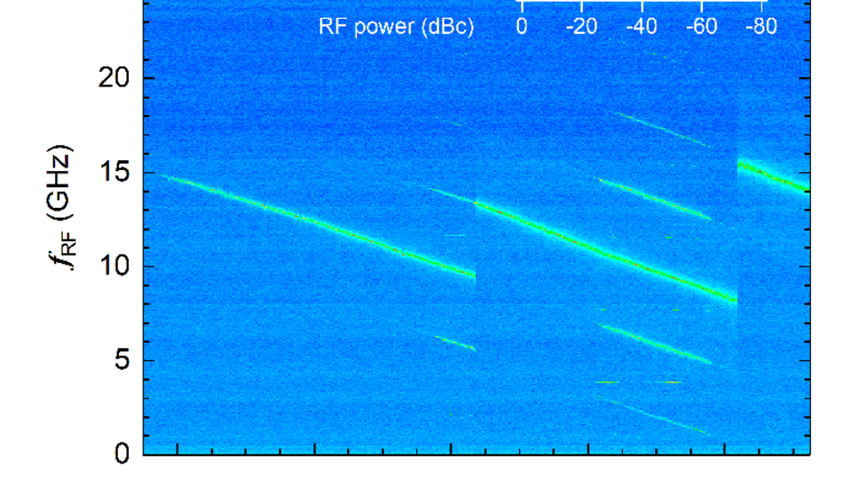 Experimental results of the electro-optical characterization of ECDL-I