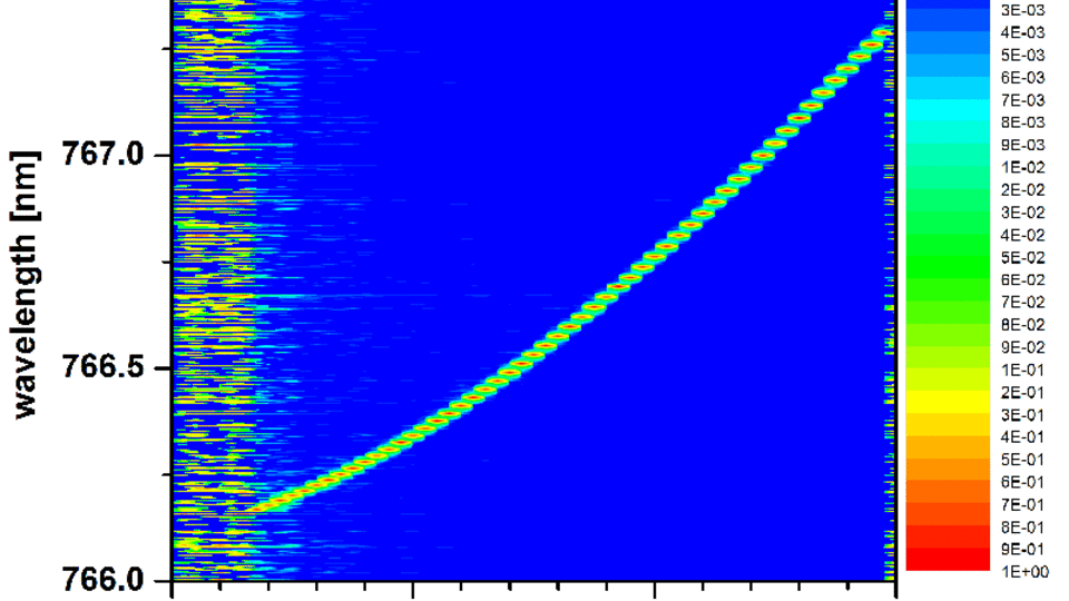 DFB-RW-Laser SpecMap