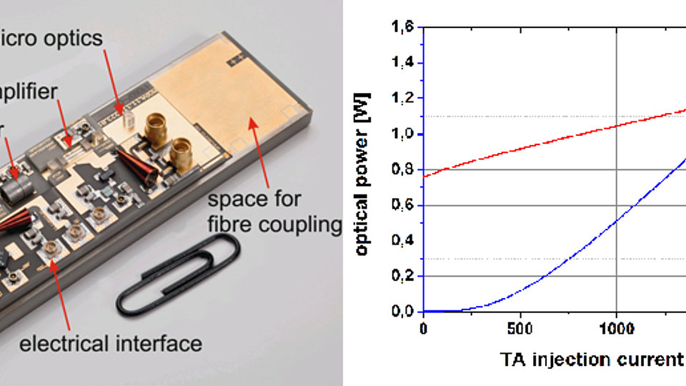 MOPA module & characteristics