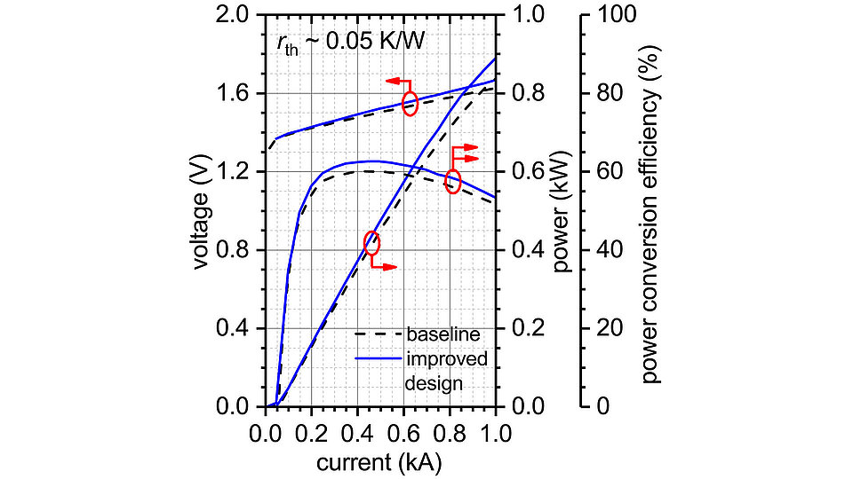 Precision Engineering Of The Thermal Profile In High-power Broad-area ...