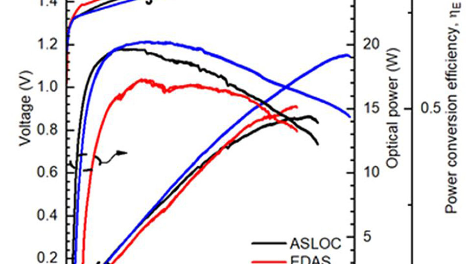 electro-optical characteristics of ASLOC, EDAS and ETAS lasers