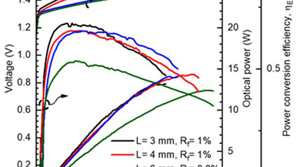 electro-optical characteristics of ASLOC lasers