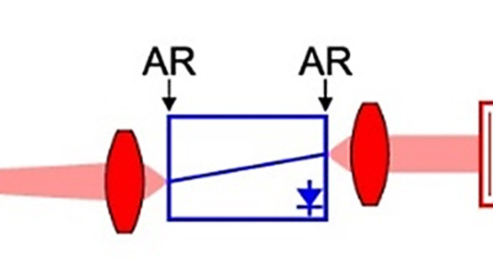 Principle setup of the diode laser with resonant optical feedback Principle setup of the diode laser with resonant optical feedback