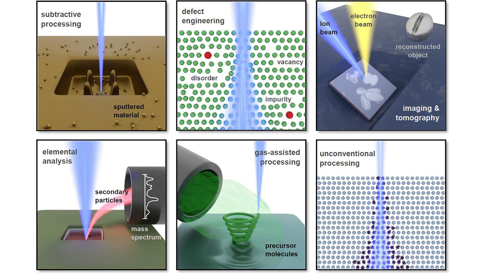 Roadmap For Focused Ion Beam Technologies | Ferdinand-Braun-Institut