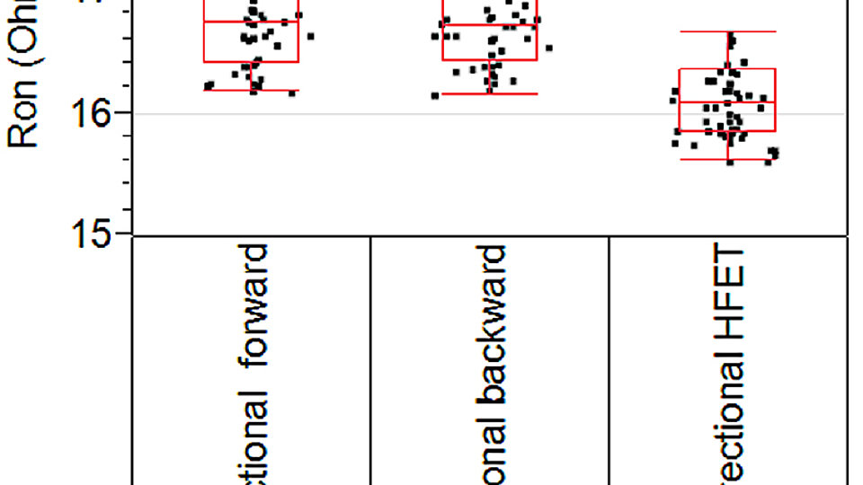 Wafer distribution of the specific on-state resistance of bidirectional and unidirectional GaN HFETs