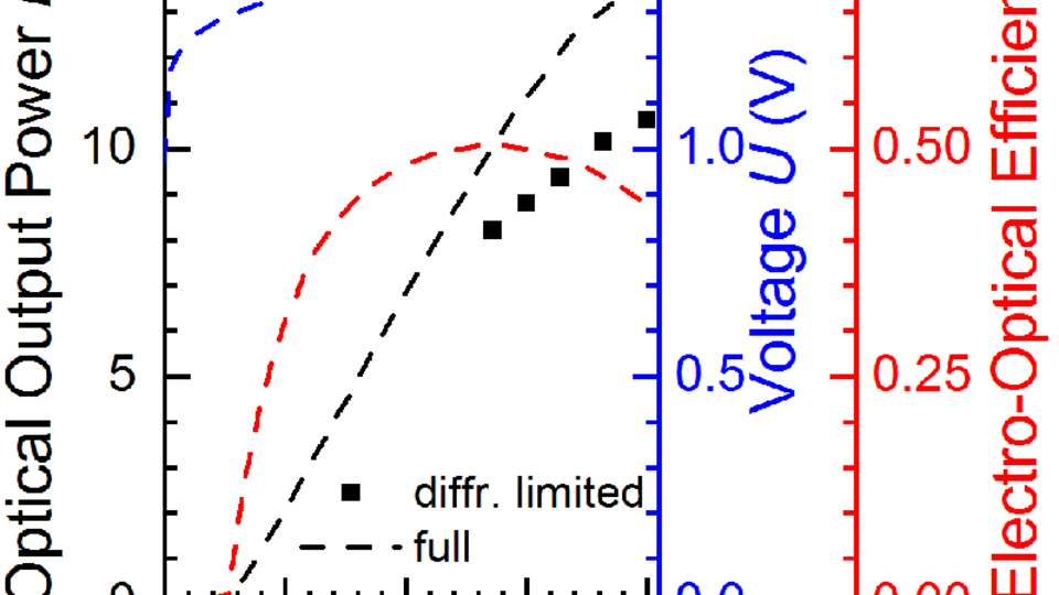 power-voltage-current characteristics