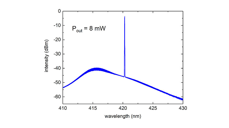 The picture shows a diagram depicting the spectra of an external cavity diode laser system.