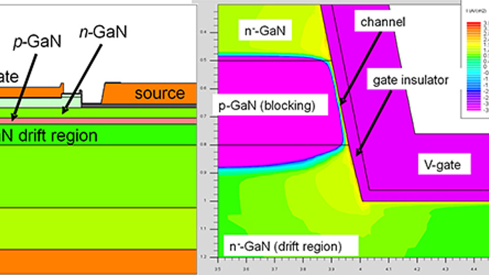 Schematic MISFET structure, simulation, and SEM