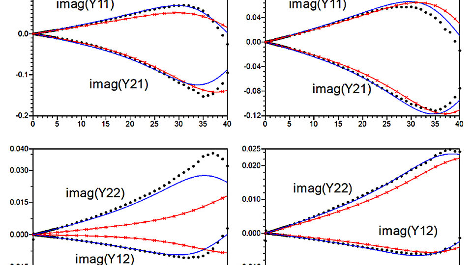 Measured and simulated values of imaginary part of Y-parameters