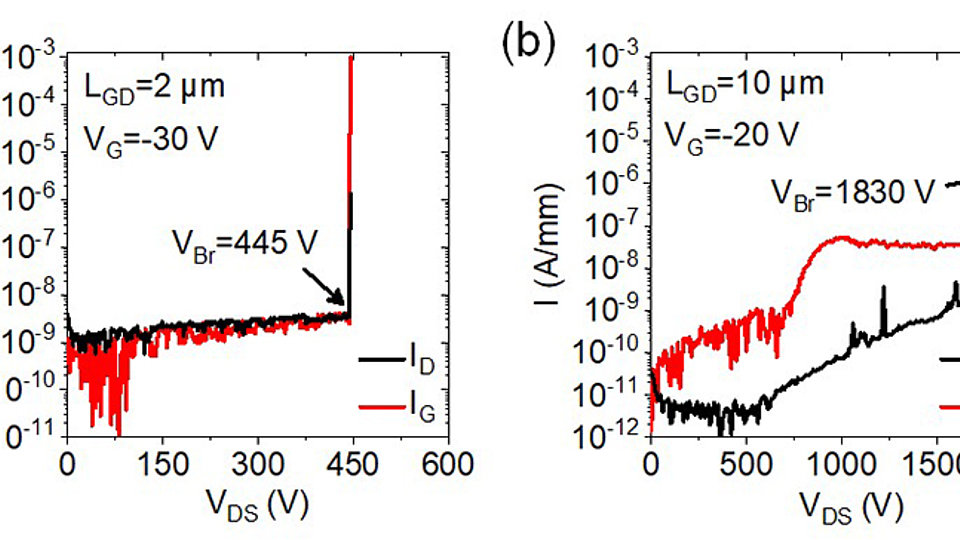 Three terminal off-state breakdown measurements of β-Ga<sub>2</sub>O<sub>3</sub> transistor devices