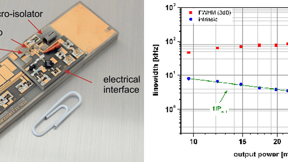 ECDL module & characteristics