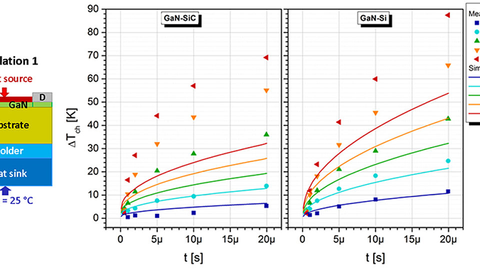 Schematic of heat source for device operation in linear region & characteristics