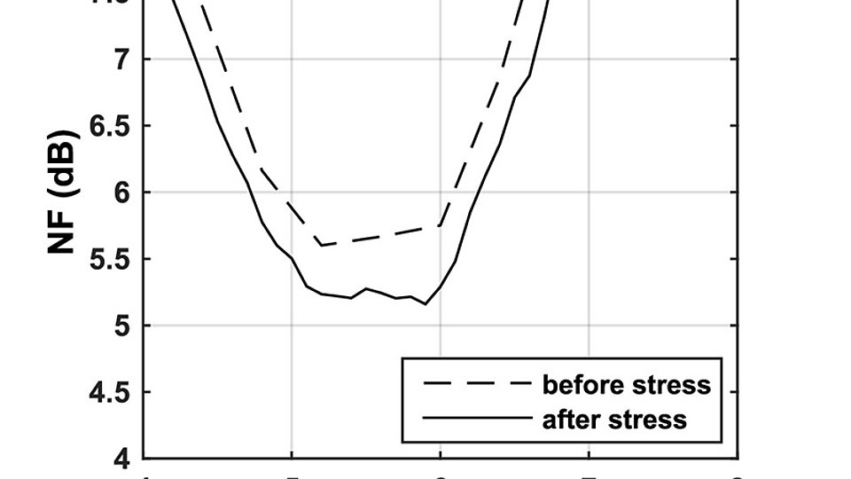 Measured noise figure