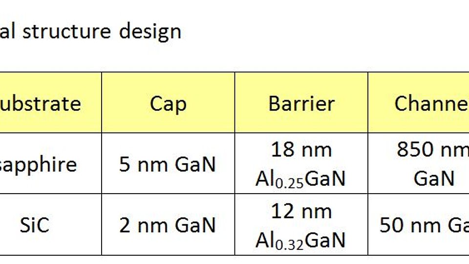 Epitaxial structure design