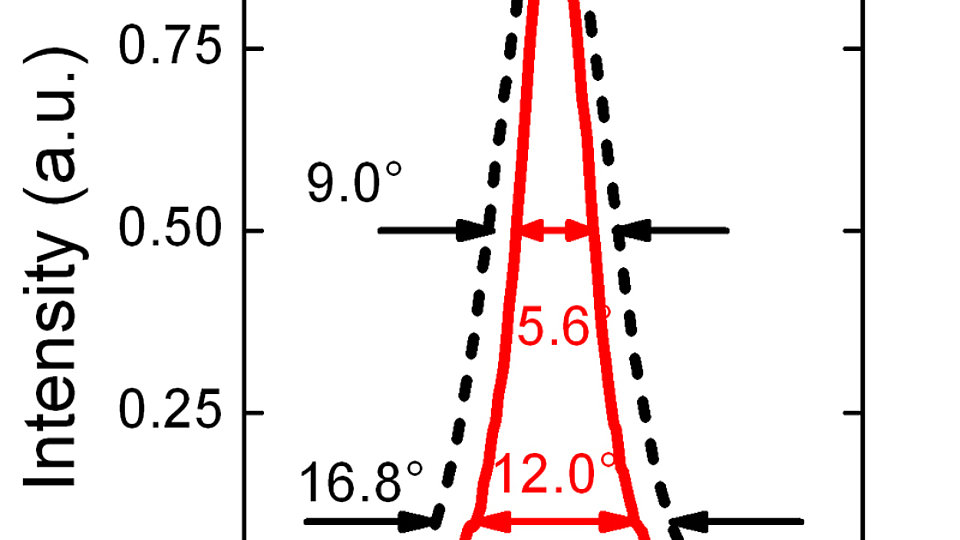 Lateral and vertical far fields