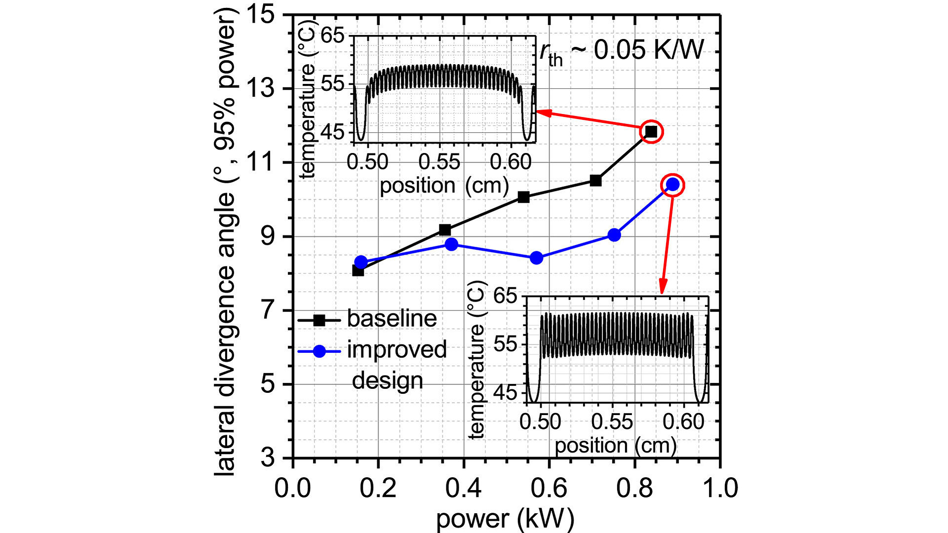 Precision Engineering Of The Thermal Profile In High-power Broad-area ...