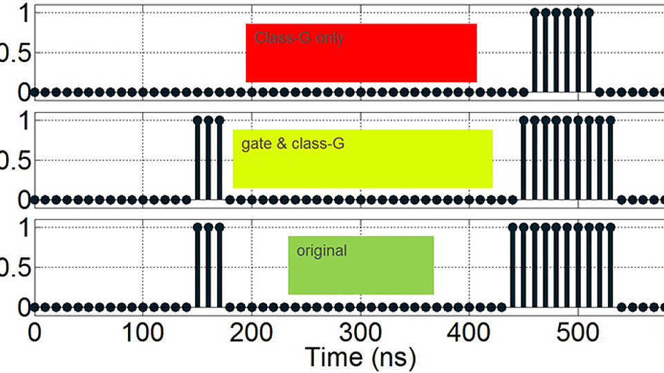 Switch modulator control signals