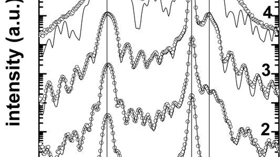 HRXRD measurements