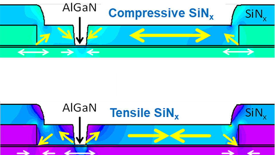 Simulation of mechanical stress properties