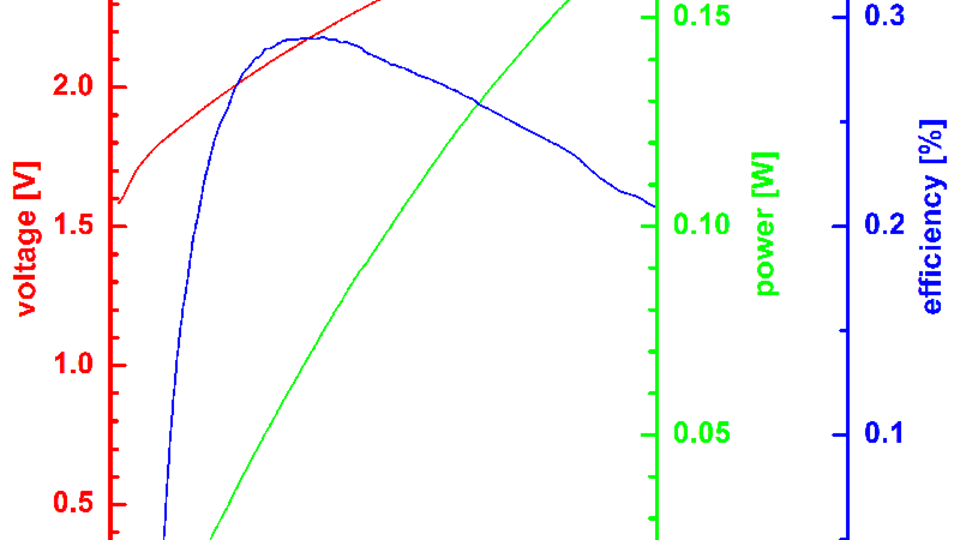 DFB-RW-Laser PUI