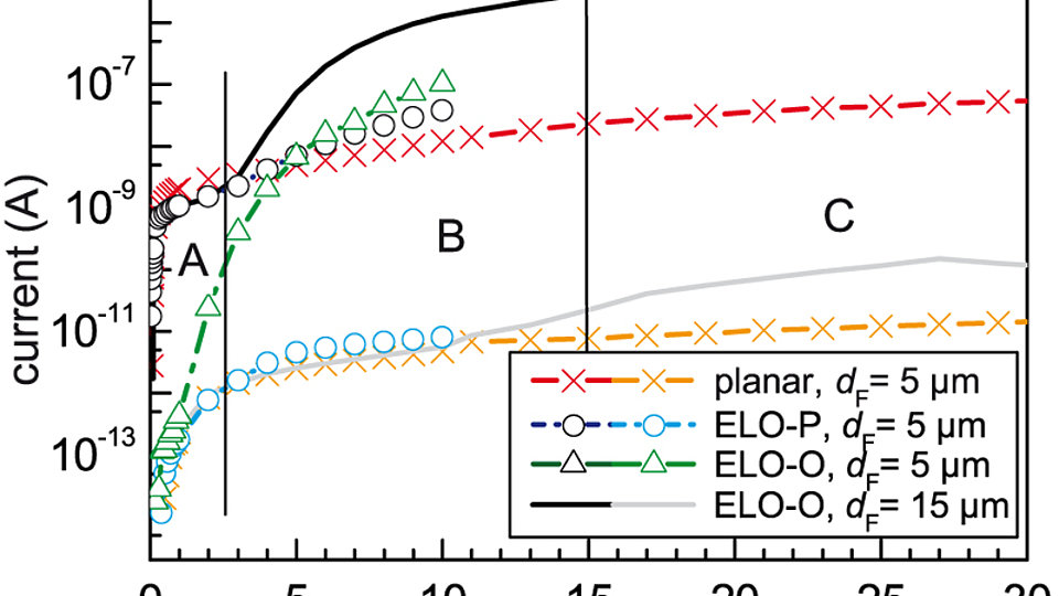 characteristics ELO