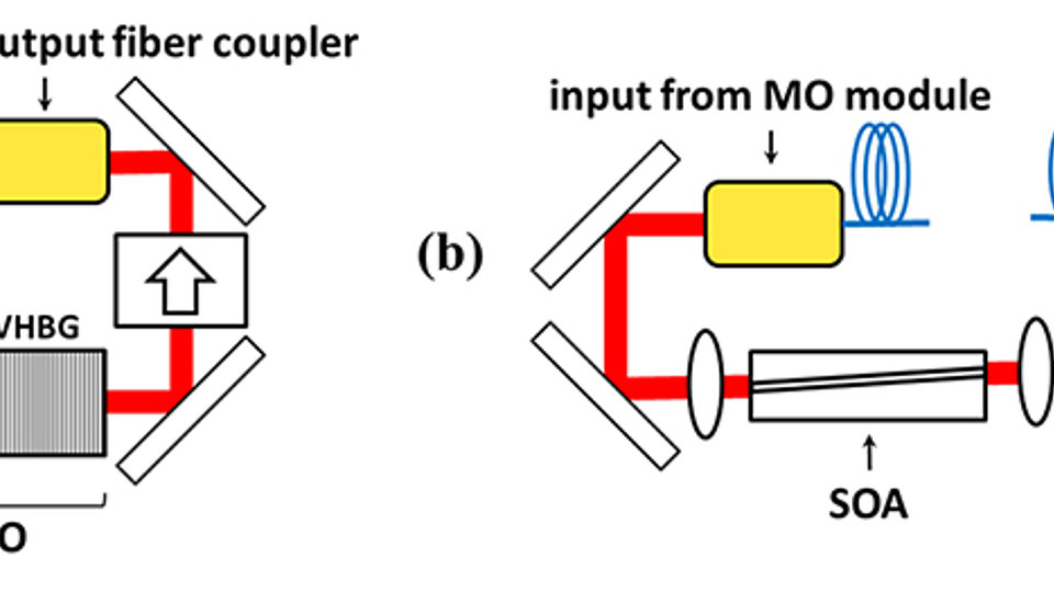 Schematic of the optical layout 