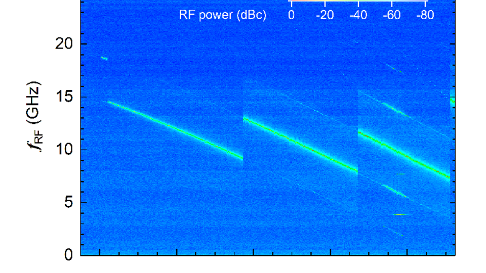 Experimental results of the electro-optical characterization of ECDL-2