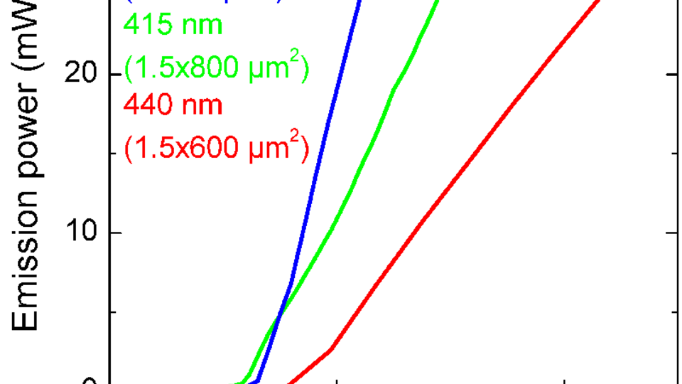 optical power-current characteristics