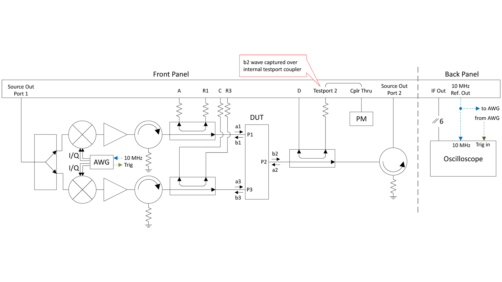 Calibrated wideband measurements on a modified VNA for modulatedinput